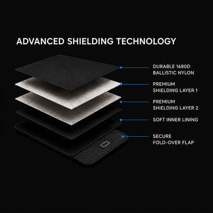 LINQOFF™ Laptop Shield
